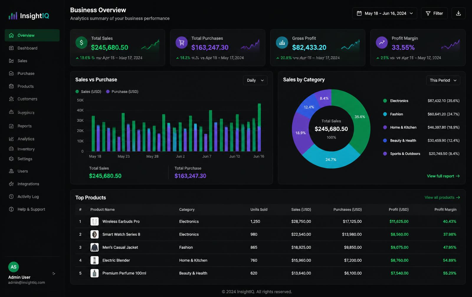 Fatiha Tech — Reports